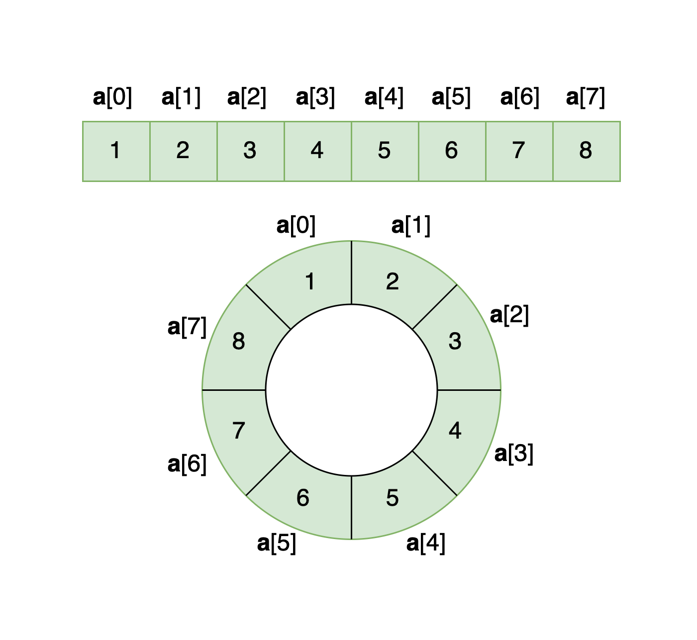 circular-array.png