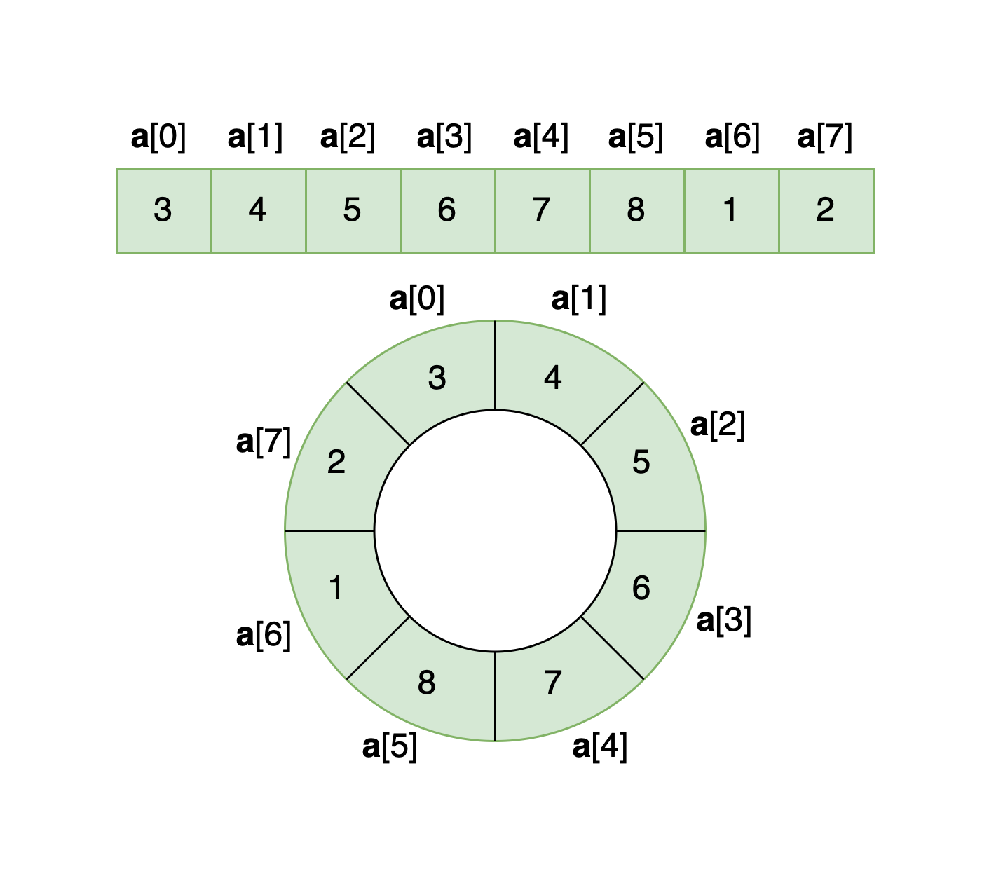 left-rotated-array.png