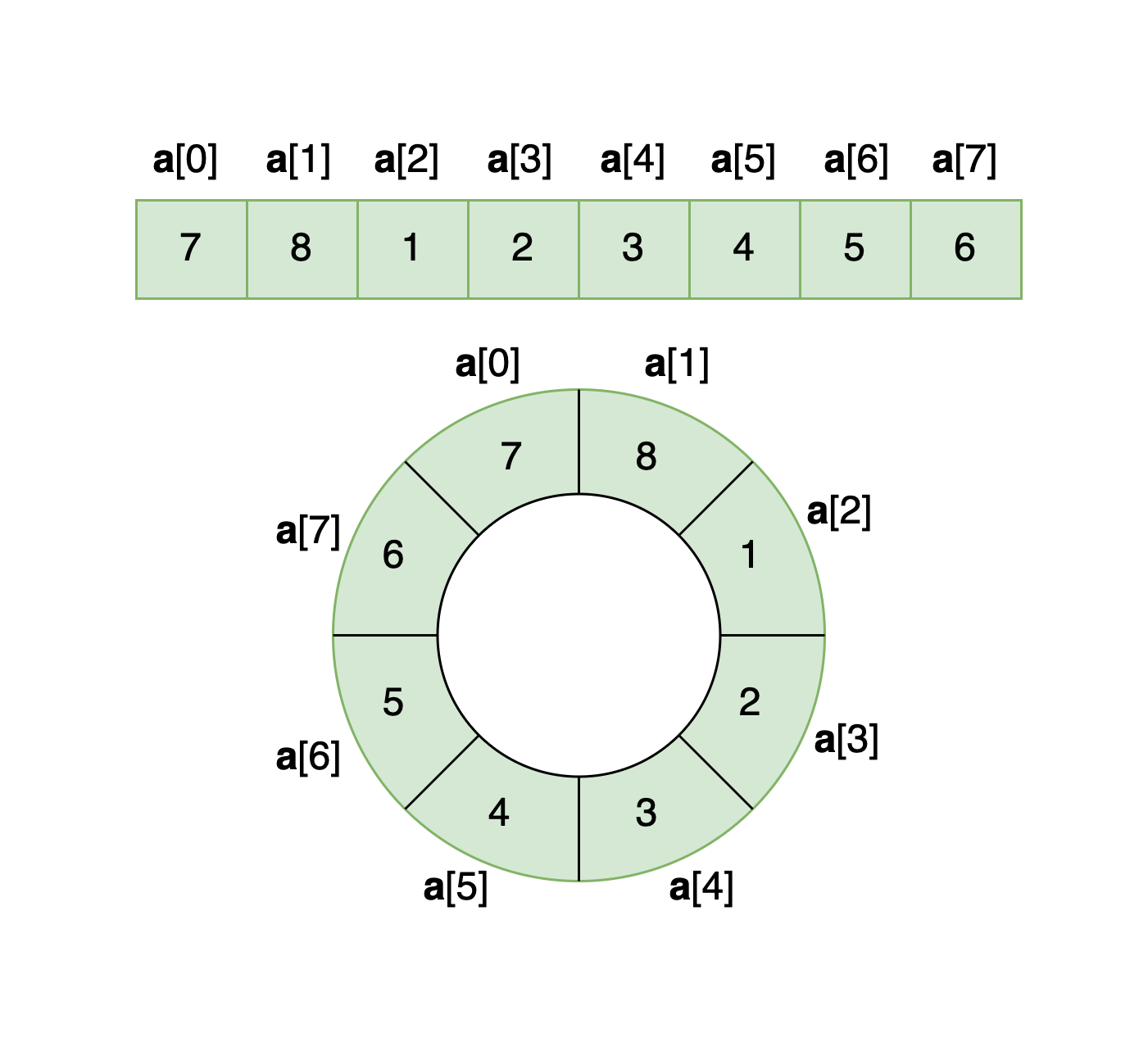 right-rotated-array.png