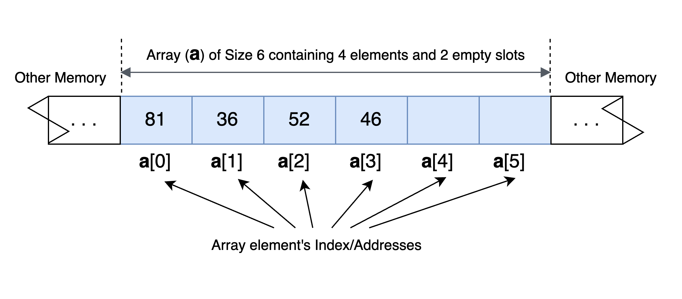array-structure.png