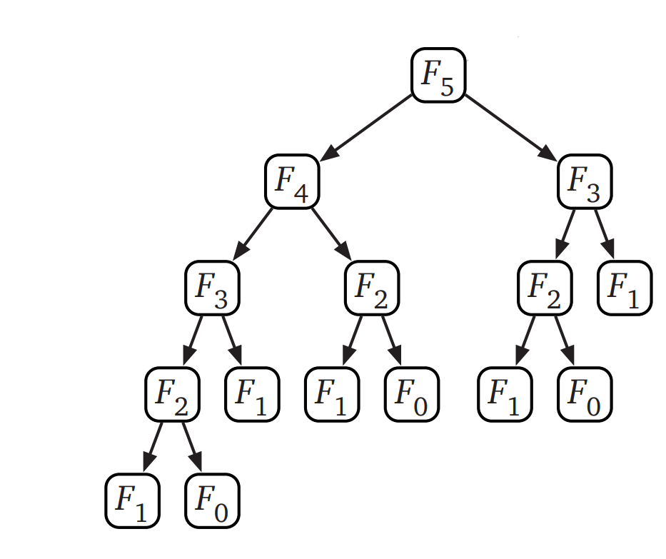 fibonacci-recursion-tree.png