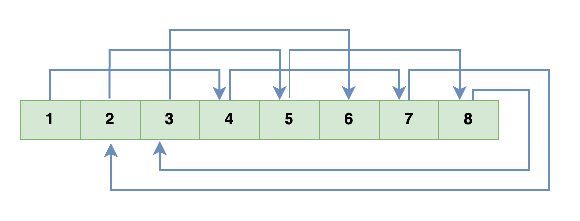 one-set-loop.png