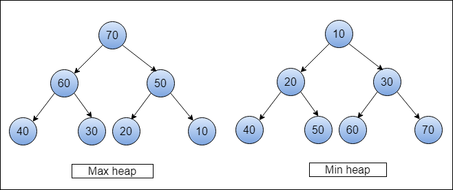 min-max-heap.png