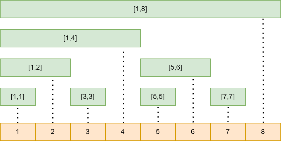 fenwick-tree-illustration.png