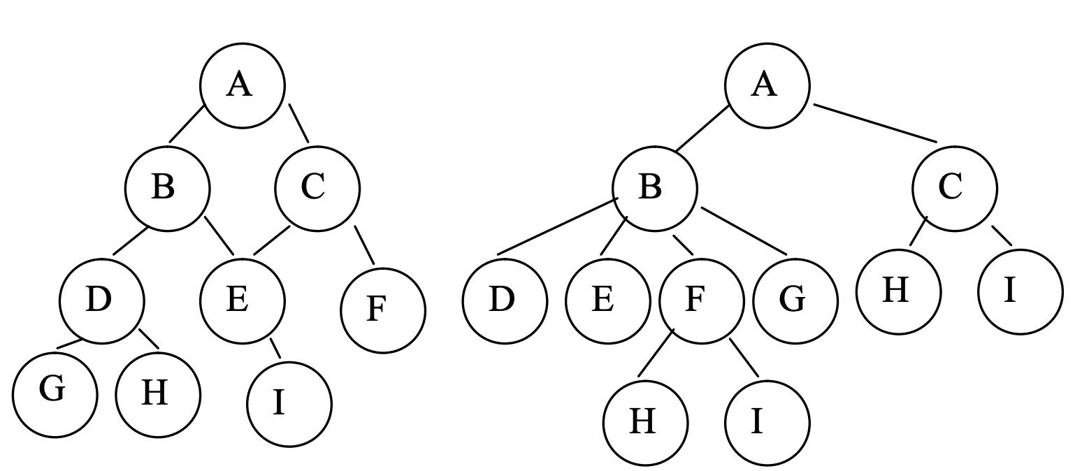 not-binary-tree.png